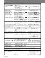 Preview for 210 page of Pioneer DVJ-1000 Operating Instructions Manual