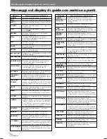 Preview for 212 page of Pioneer DVJ-1000 Operating Instructions Manual