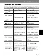 Preview for 261 page of Pioneer DVJ-1000 Operating Instructions Manual