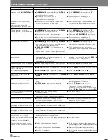 Preview for 262 page of Pioneer DVJ-1000 Operating Instructions Manual