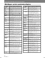 Preview for 264 page of Pioneer DVJ-1000 Operating Instructions Manual