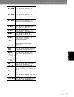 Preview for 265 page of Pioneer DVJ-1000 Operating Instructions Manual