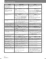 Preview for 314 page of Pioneer DVJ-1000 Operating Instructions Manual