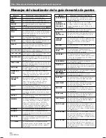 Preview for 316 page of Pioneer DVJ-1000 Operating Instructions Manual