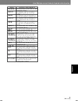 Preview for 317 page of Pioneer DVJ-1000 Operating Instructions Manual