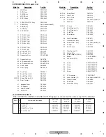 Предварительный просмотр 11 страницы Pioneer DVJ-1000 Service Manual