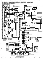 Предварительный просмотр 20 страницы Pioneer DVJ-1000 Service Manual