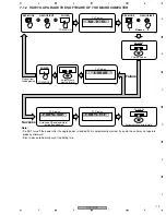 Предварительный просмотр 119 страницы Pioneer DVJ-1000 Service Manual