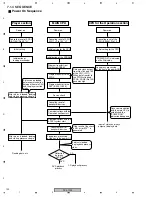 Предварительный просмотр 122 страницы Pioneer DVJ-1000 Service Manual