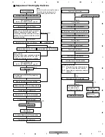 Предварительный просмотр 123 страницы Pioneer DVJ-1000 Service Manual