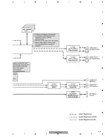 Предварительный просмотр 125 страницы Pioneer DVJ-1000 Service Manual