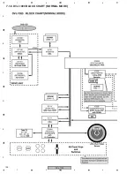 Предварительный просмотр 126 страницы Pioneer DVJ-1000 Service Manual