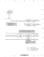 Предварительный просмотр 127 страницы Pioneer DVJ-1000 Service Manual