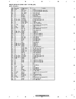 Предварительный просмотр 147 страницы Pioneer DVJ-1000 Service Manual