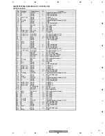 Предварительный просмотр 151 страницы Pioneer DVJ-1000 Service Manual