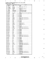 Предварительный просмотр 153 страницы Pioneer DVJ-1000 Service Manual