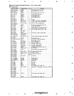 Предварительный просмотр 155 страницы Pioneer DVJ-1000 Service Manual