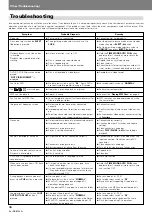 Preview for 50 page of Pioneer DVJ-X1 - Professional DVD Turntable Operating Instructions Manual