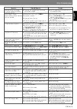 Preview for 51 page of Pioneer DVJ-X1 - Professional DVD Turntable Operating Instructions Manual