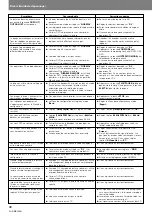 Preview for 102 page of Pioneer DVJ-X1 - Professional DVD Turntable Operating Instructions Manual