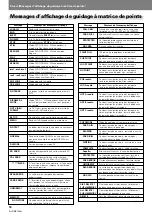 Preview for 104 page of Pioneer DVJ-X1 - Professional DVD Turntable Operating Instructions Manual