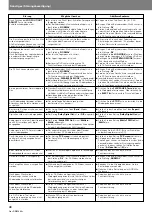 Preview for 154 page of Pioneer DVJ-X1 - Professional DVD Turntable Operating Instructions Manual