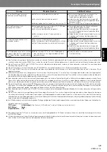 Preview for 155 page of Pioneer DVJ-X1 - Professional DVD Turntable Operating Instructions Manual