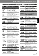 Preview for 157 page of Pioneer DVJ-X1 - Professional DVD Turntable Operating Instructions Manual