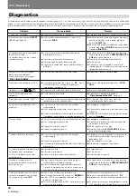 Preview for 204 page of Pioneer DVJ-X1 - Professional DVD Turntable Operating Instructions Manual