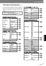 Preview for 227 page of Pioneer DVJ-X1 - Professional DVD Turntable Operating Instructions Manual