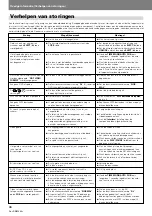 Preview for 254 page of Pioneer DVJ-X1 - Professional DVD Turntable Operating Instructions Manual