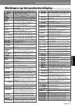 Preview for 257 page of Pioneer DVJ-X1 - Professional DVD Turntable Operating Instructions Manual