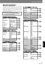 Preview for 277 page of Pioneer DVJ-X1 - Professional DVD Turntable Operating Instructions Manual