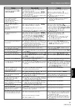 Preview for 305 page of Pioneer DVJ-X1 - Professional DVD Turntable Operating Instructions Manual