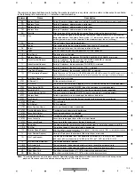 Предварительный просмотр 105 страницы Pioneer DVJ-X1 - Professional DVD Turntable Service Manual