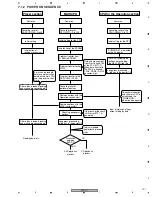 Предварительный просмотр 107 страницы Pioneer DVJ-X1 - Professional DVD Turntable Service Manual