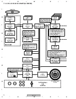 Предварительный просмотр 110 страницы Pioneer DVJ-X1 - Professional DVD Turntable Service Manual