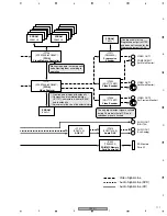 Предварительный просмотр 111 страницы Pioneer DVJ-X1 - Professional DVD Turntable Service Manual