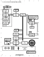 Предварительный просмотр 112 страницы Pioneer DVJ-X1 - Professional DVD Turntable Service Manual