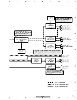 Предварительный просмотр 113 страницы Pioneer DVJ-X1 - Professional DVD Turntable Service Manual