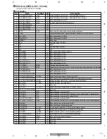 Предварительный просмотр 123 страницы Pioneer DVJ-X1 - Professional DVD Turntable Service Manual