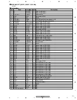 Предварительный просмотр 125 страницы Pioneer DVJ-X1 - Professional DVD Turntable Service Manual