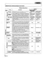 Предварительный просмотр 84 страницы Pioneer DVL-909 Operating Instructions Manual