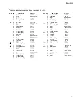 Preview for 13 page of Pioneer DVL-919 Service Manual