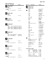 Предварительный просмотр 59 страницы Pioneer DVL-919 Service Manual