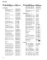 Предварительный просмотр 60 страницы Pioneer DVL-919 Service Manual