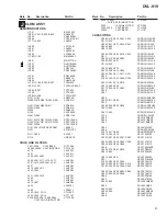 Предварительный просмотр 61 страницы Pioneer DVL-919 Service Manual