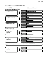 Предварительный просмотр 69 страницы Pioneer DVL-919 Service Manual