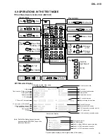 Предварительный просмотр 79 страницы Pioneer DVL-919 Service Manual