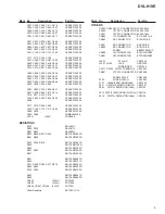 Предварительный просмотр 5 страницы Pioneer DVL-919E Service Manual